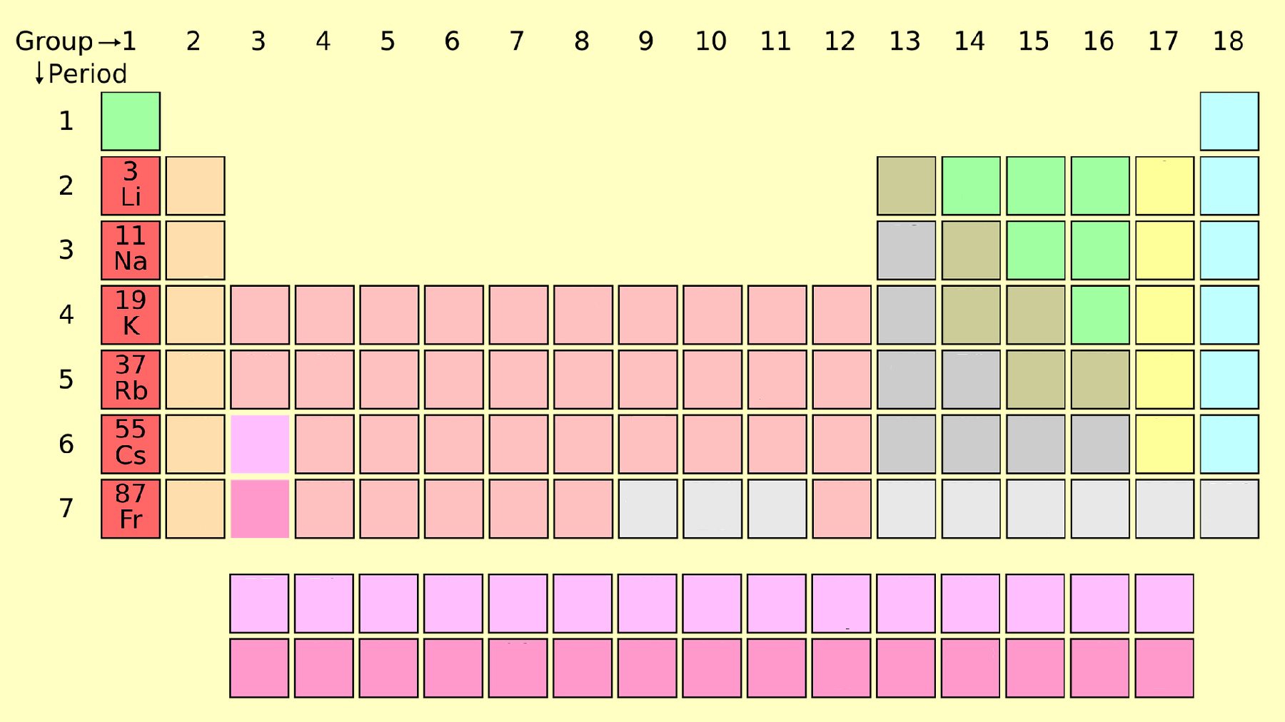 Alkali Metals
