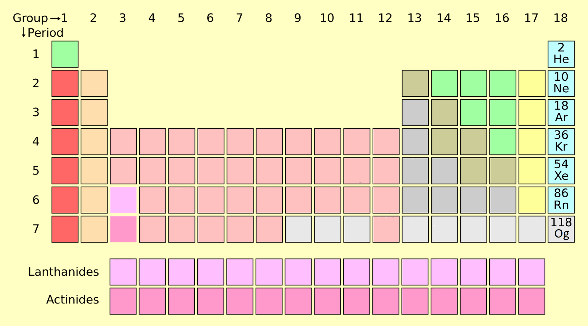 Noble Gases