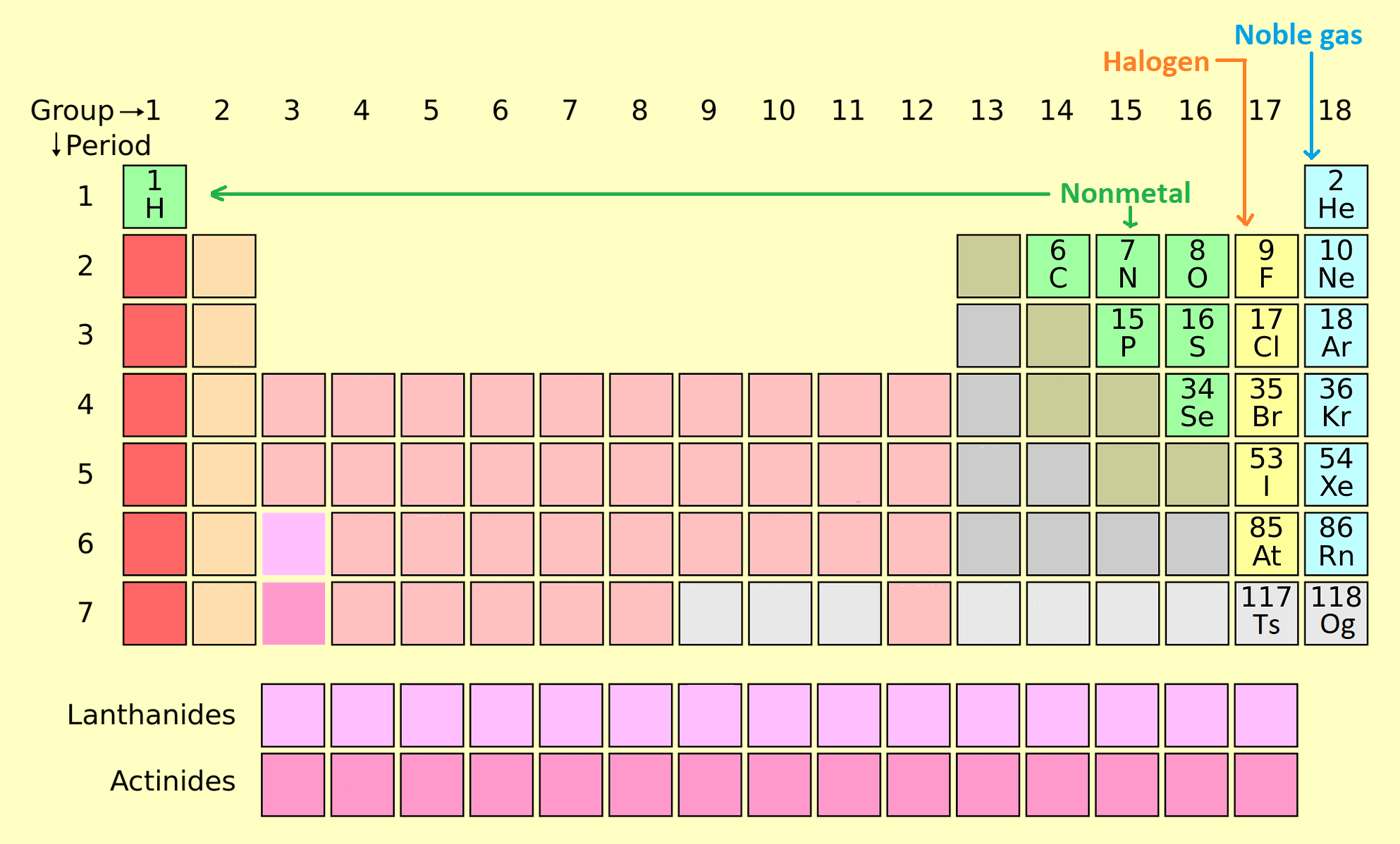 Nonmetals